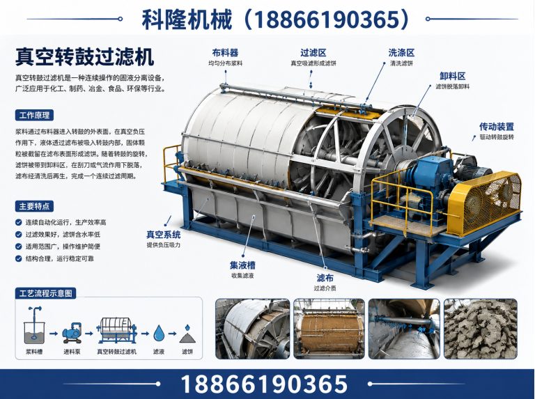 昌乐县过滤机展示图